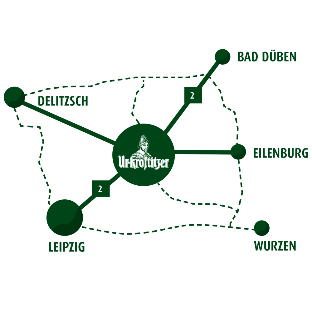 Grafische Darstellung eines Netzwerks, das fünf Orte um Leipzig mit Linien verbindet. Im Zentrum ist ein Logo mit historischer Figur.